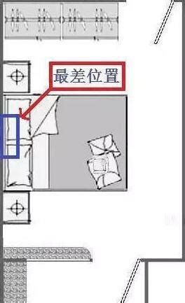 冷氣裝在床頭|臥室空間最佳安裝位置在這！你家空調安在哪？